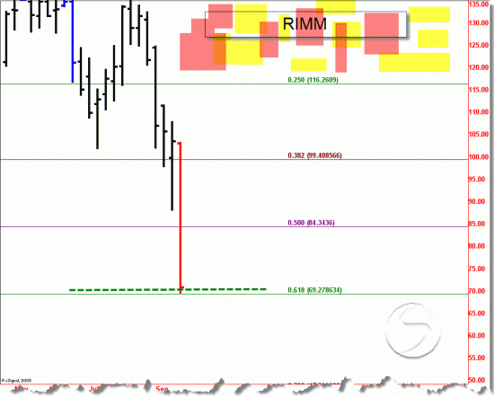 rimmdespues Click to Enlarge