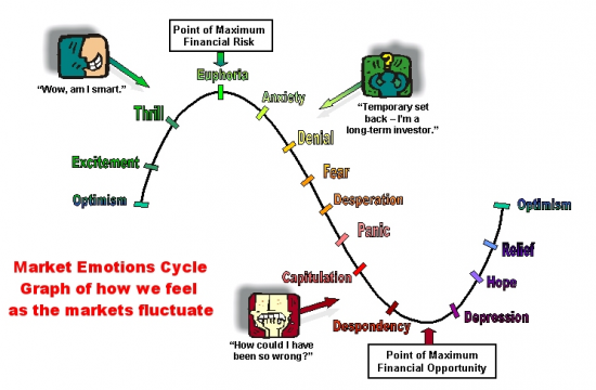 mktcycle Click to Enlarge