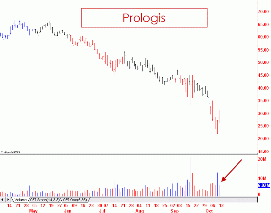 Prologis Click To Enlarge