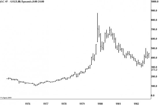 1970sgold Gold circa 1970's