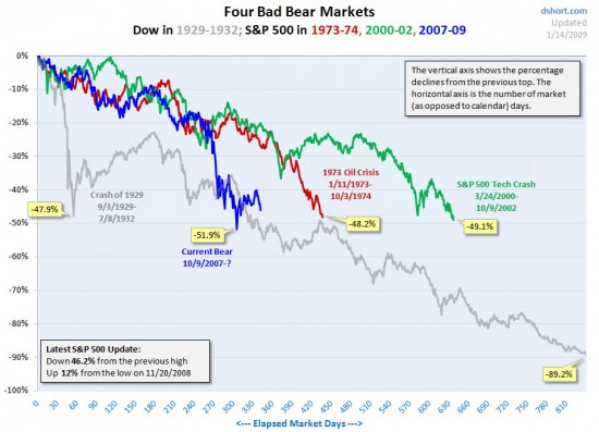 four-bears Click to Enlarge