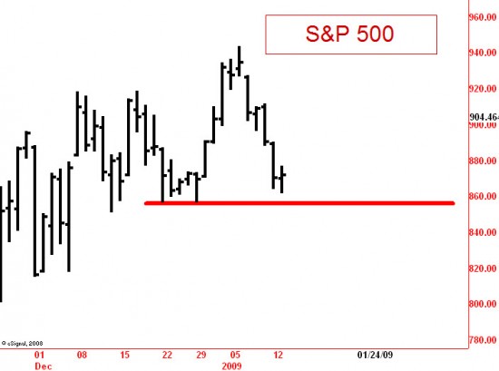 S&P 500