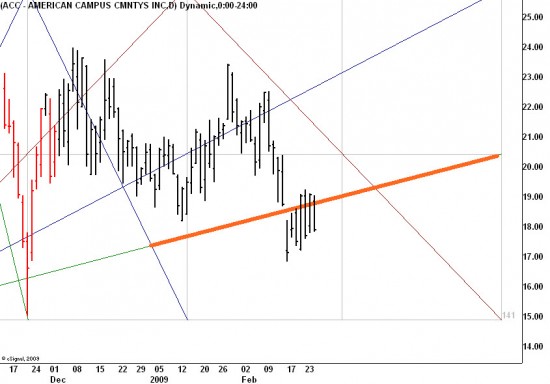 The Mathematics will be forced to face their implications