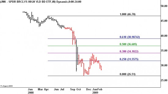 jnk SPDR Barclays Capital High Yield B (ETF) (NYSE)