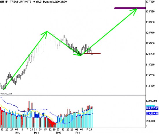 ten-year-final Trader Art 3/^%