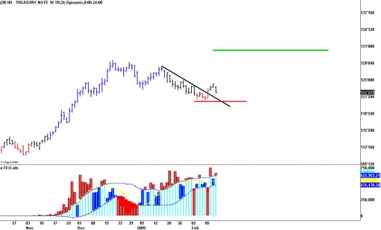 tn213 Trader Art 1/^%