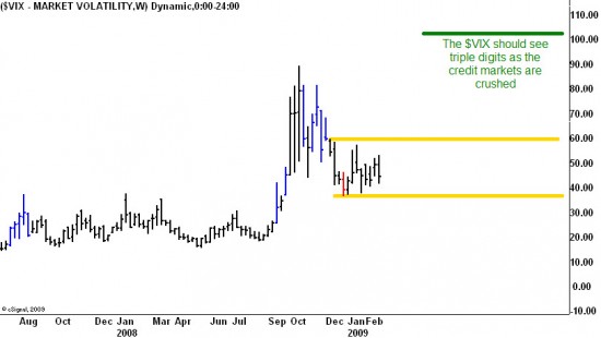 vix226 Weekly chart of the VIX