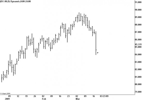 usd318 The US Dollar