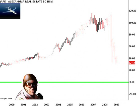 Collage / April 2009