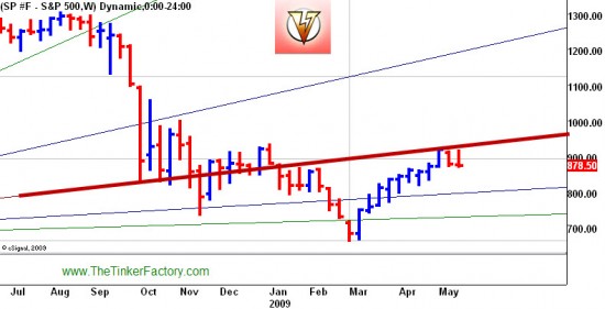 spweekly521 SPX Futures Weekly