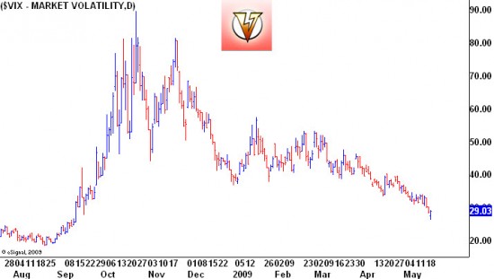 vix520 The VIX