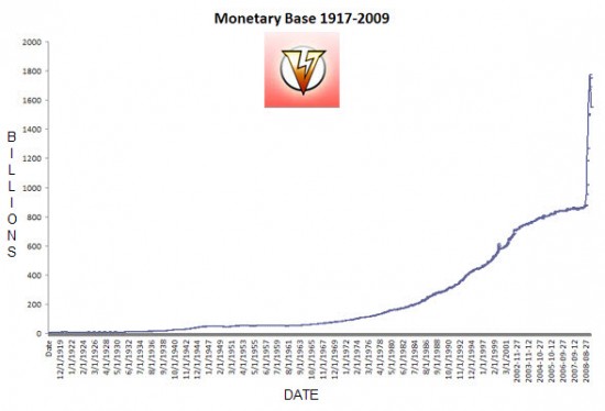 monetary-base1 monetary-base1
