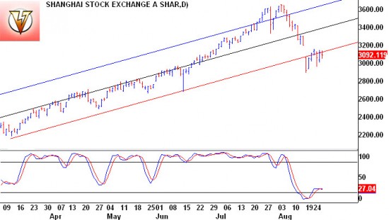 shanghai827 shanghai827