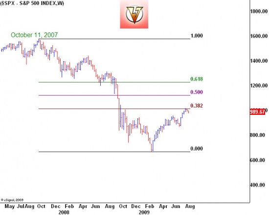 spx819 Timing Is Everything