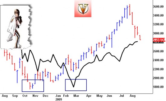 spxchina830 Shanghai Composite and S&P 500