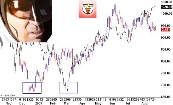 spxrates830 Ten Year Rates and S&P 500