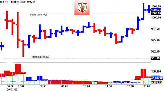 es9315 S&P e-mini 15 minute