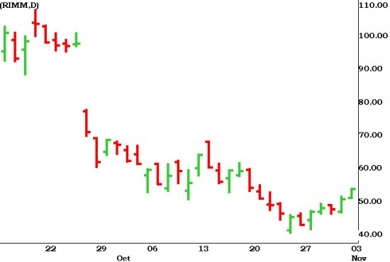 Rimm - September & October 2008