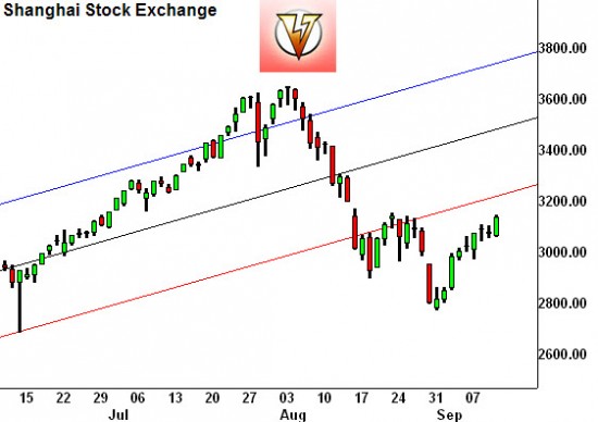 Shanghai Stock Exchange Shanghai Stock Exchange