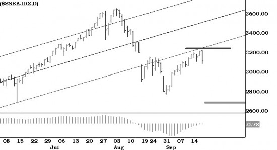 shanghai918dg Shanghai Composite - Daily