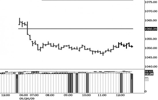 S&P 500 - September 24, 2009
