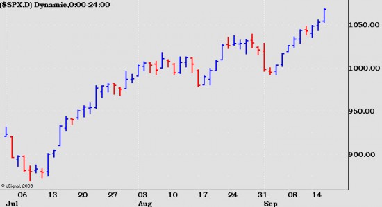 spx916d S&P 500 Cash Index