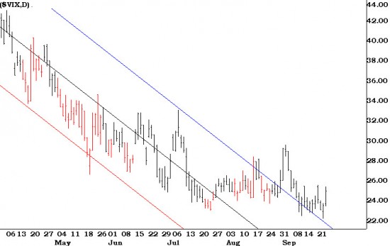 VIX - Daily