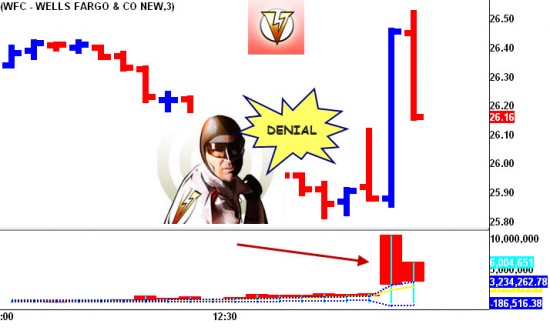Wells Fargo - The Timely Denial
