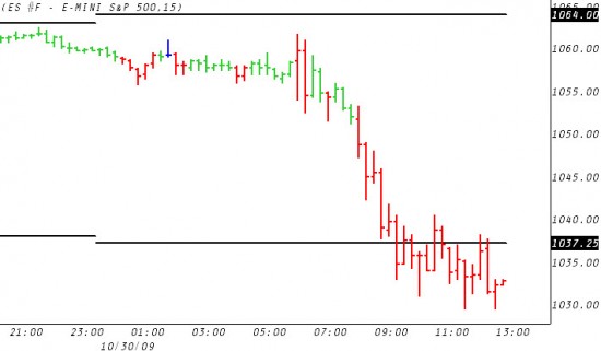 ES S&P Electronic Mini 