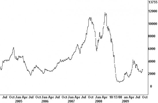 bullorbear1013 Bull or Bear?