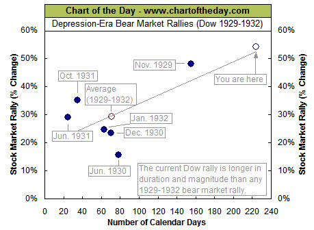 chartoftheday