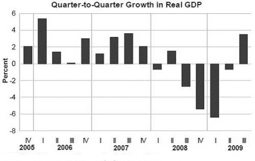 gross-domestic-product Gross Domestic Product