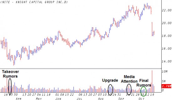 Knight Capital Group - NITE