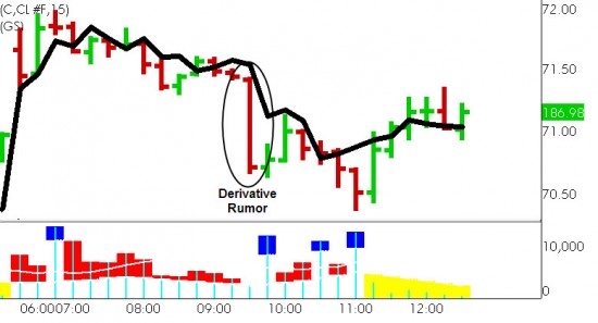 Goldman Sachs Vs. Oil 