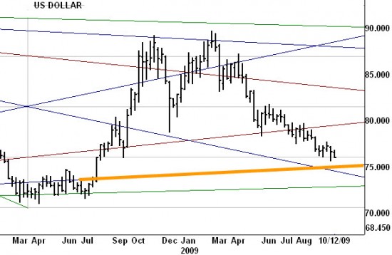 usdltcycle US Dollar