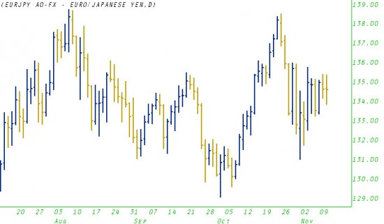 eurjpy1111d EURJPY