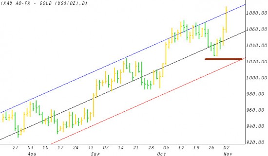 gc1103traderart Trader Art - Gold - Oil on canvas surrounded by silver frame