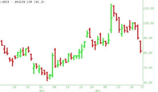 traderartamzn1999 Trader Art - AMZN - November-December 1999