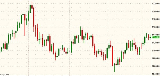 Higher and Higher, Baby