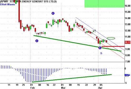 apwr2 APWR Countertrend Oil on canvas