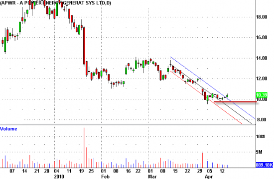 apwrentry Trade Art APWR Entry Oil on canvas