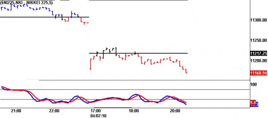 Nikkei 225 Oil on canvas