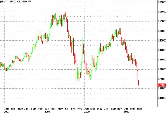 6e518 Trader Art: Euro Weekly