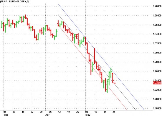 6e524 Trader Art: Euro Futures Daily
