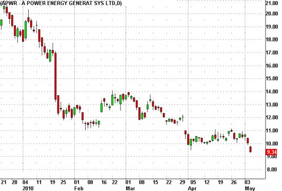 apwrstop Trader Art: APWR Stop Oil on Canvas