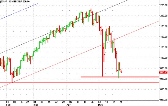 es524 Trader Art: S&P Daily