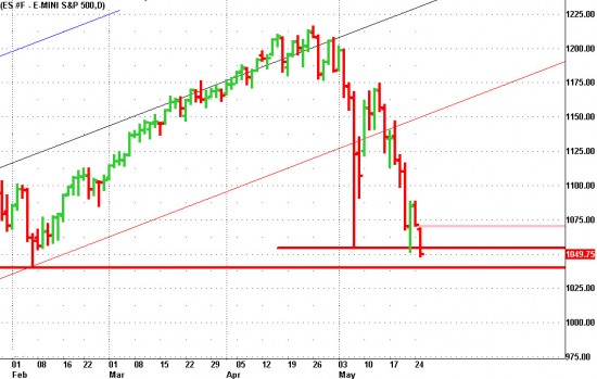 Trader Art S&P Break of the Lows