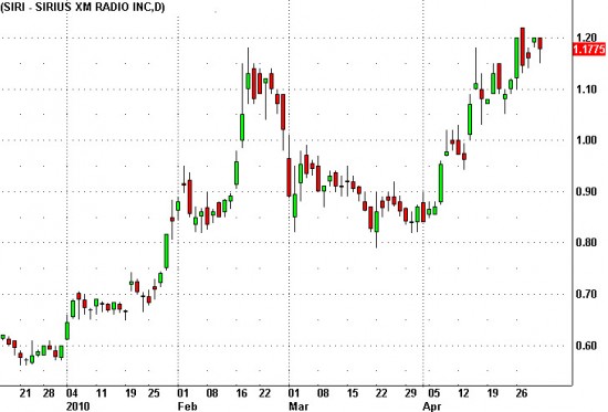 siriexit Tarder Art: SIRI Exit