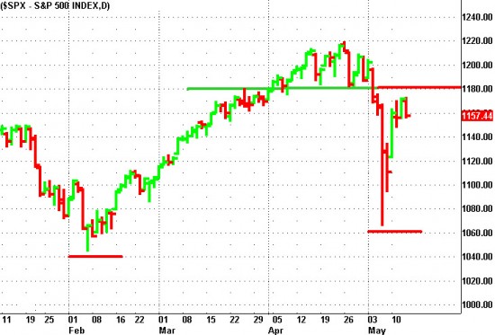 spxresistance Trader Art - Support Becomes Resistance Oil on Canvas