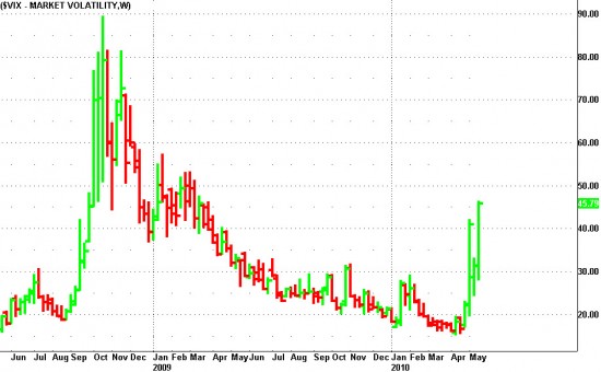 vix520 Trader Art VIX Weekly